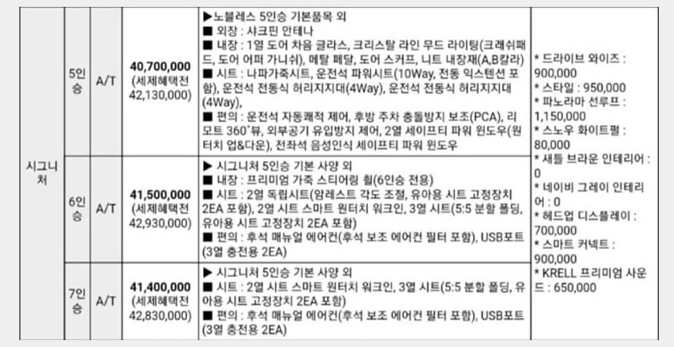 쏘렌토 풀체인지 가격 제원 결함