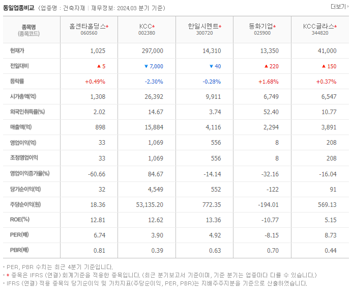 홈센타홀딩스_동종업비교자료