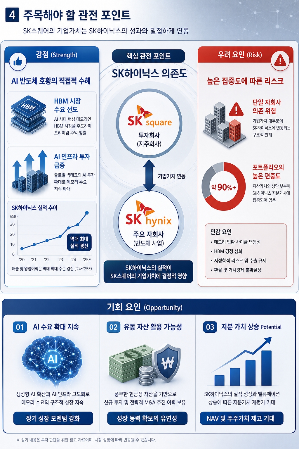 SK스퀘어
