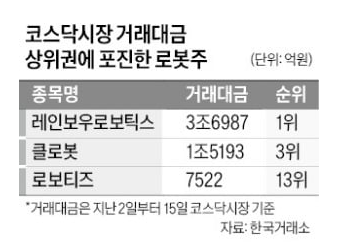 휴머노이드 로봇 관련주