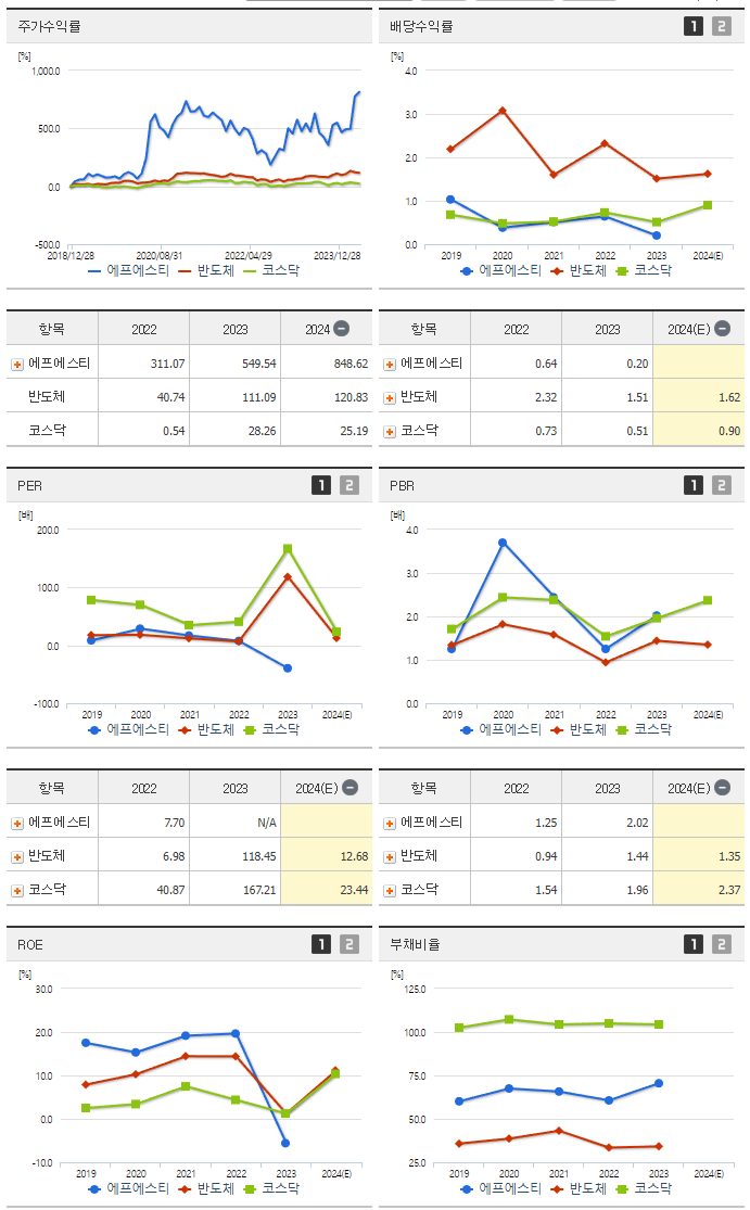 에프에스티_섹터분석
