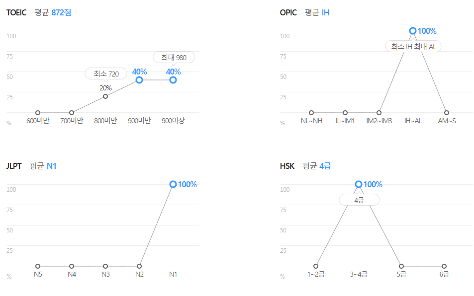 애경케미칼-연봉-합격자 스펙 -신입초봉-외국어능력