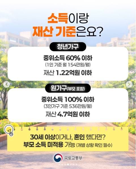 청년월세지원 신청조건·신청방법