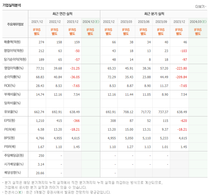 컴퍼니케이_실적