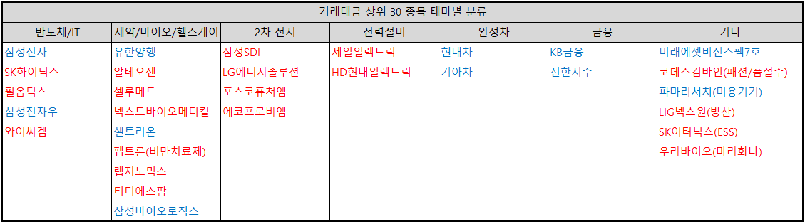 거래대금-상위-종목-테마별-분류-표-이미지