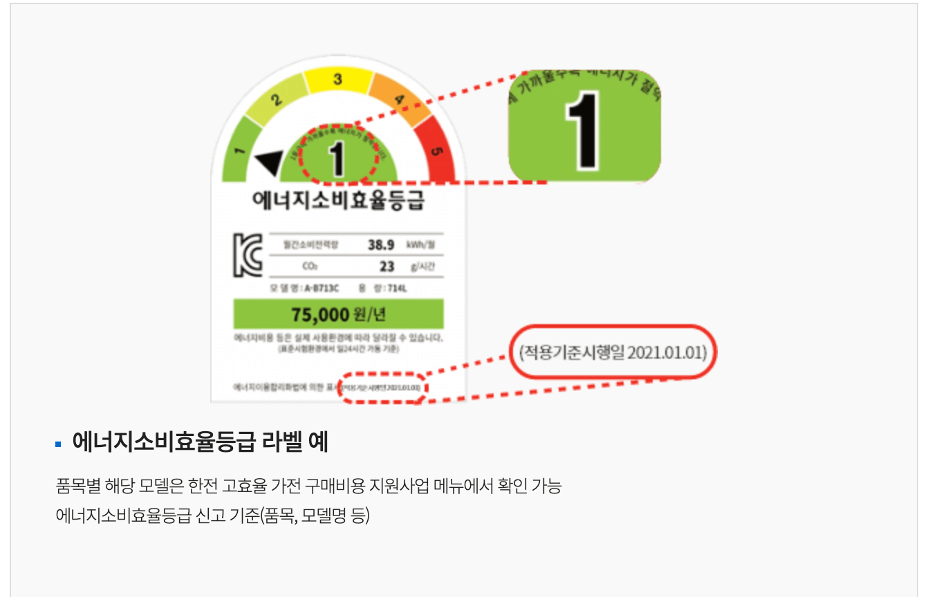 효율등급 라벨의 위치를 알려주는 사진