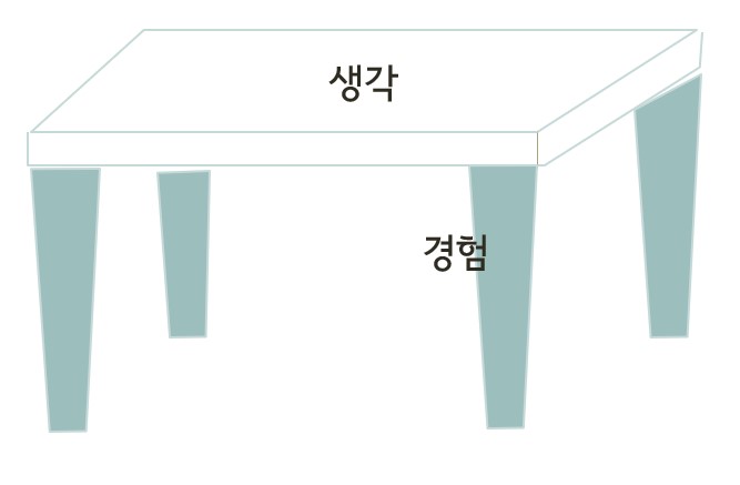 책상은 4개의 다리가 필요하다.