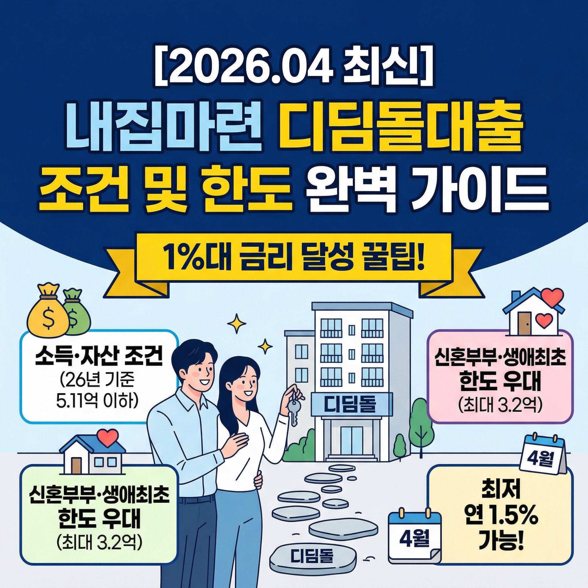 2026년 4월 최신 내집마련 디딤돌대출 소득 자산 자격 조건 및 한도 1%대 우대금리 적용 실전 꿀팁 완벽 가이드 썸네일