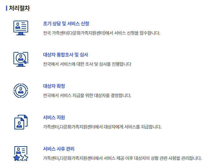 다문화가족 자녀 교육활동비 지원