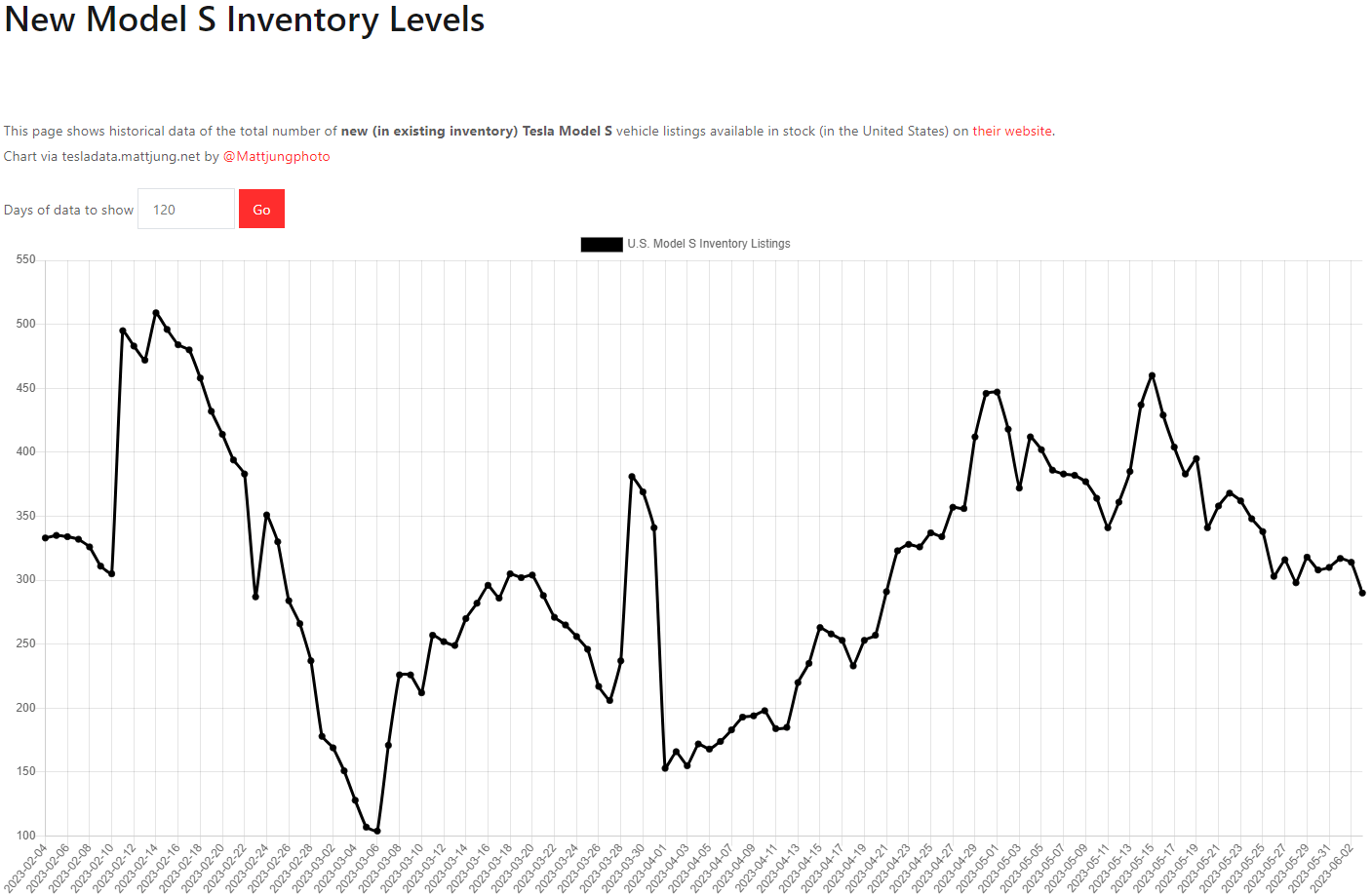 테슬라 모델S 재고