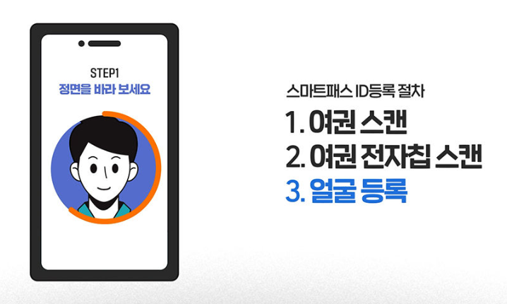 인천공항 스마트패스 등록 바로가기