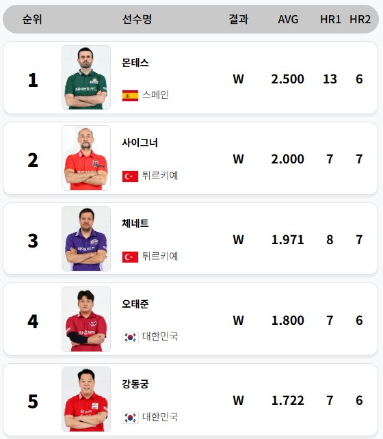 왕중왕전 결과
