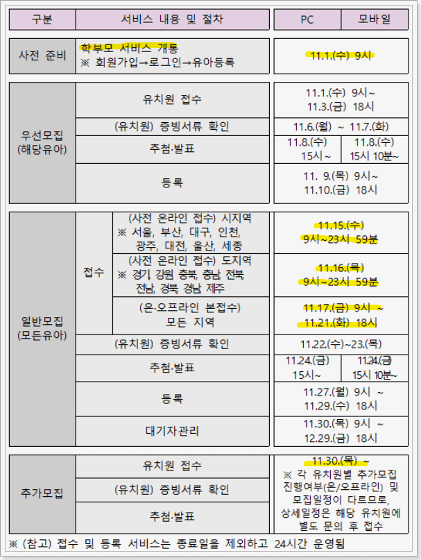 2024 처음학교로 유치원 원서 접수 일정