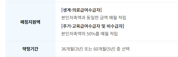 꿈나래 통장 지원내용