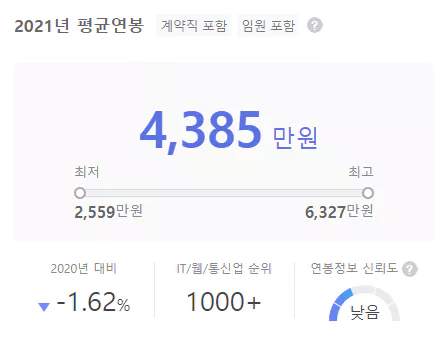 비즈톡-연봉