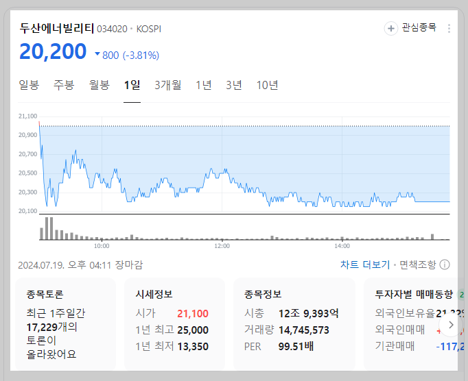 두산에너빌리티