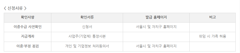 신청서류