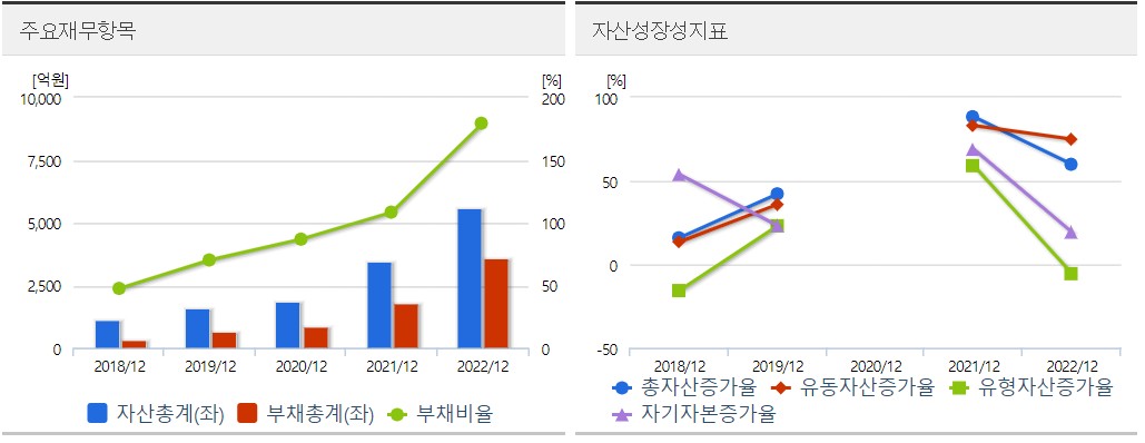 콤텍시스템 재무분석표
