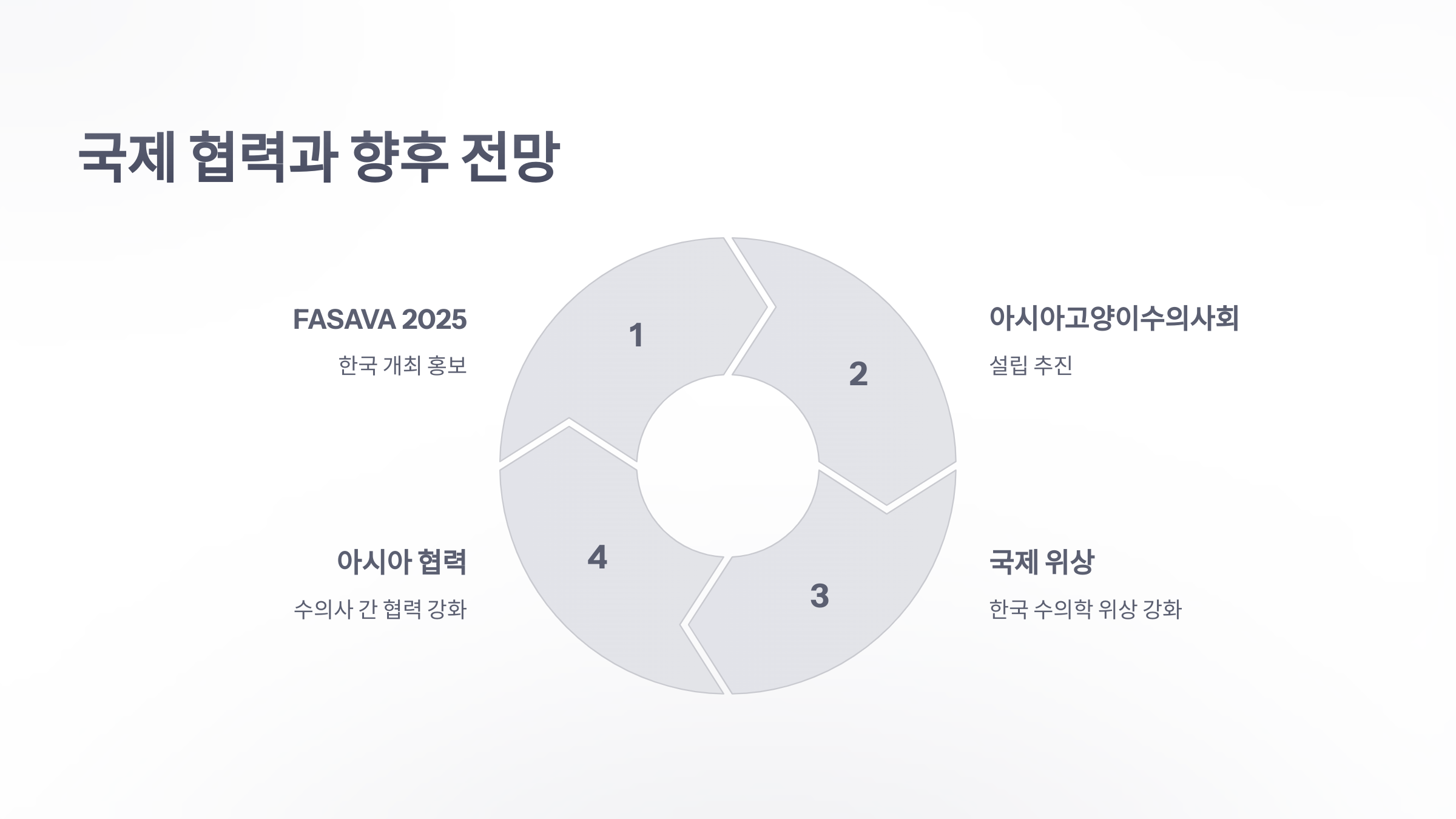 참조-제17회-동서부소동물임상수의사대회-4