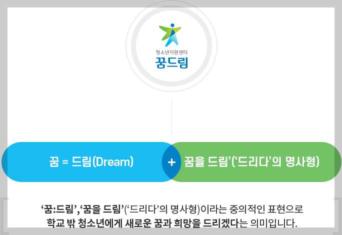 학교 밖 청소년 자립&middot;취업 지원 신청방법