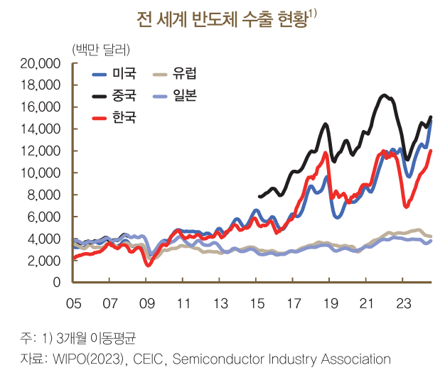 5. 글로벌 AI 호황과 한국 반도체 산업 관련 이미지