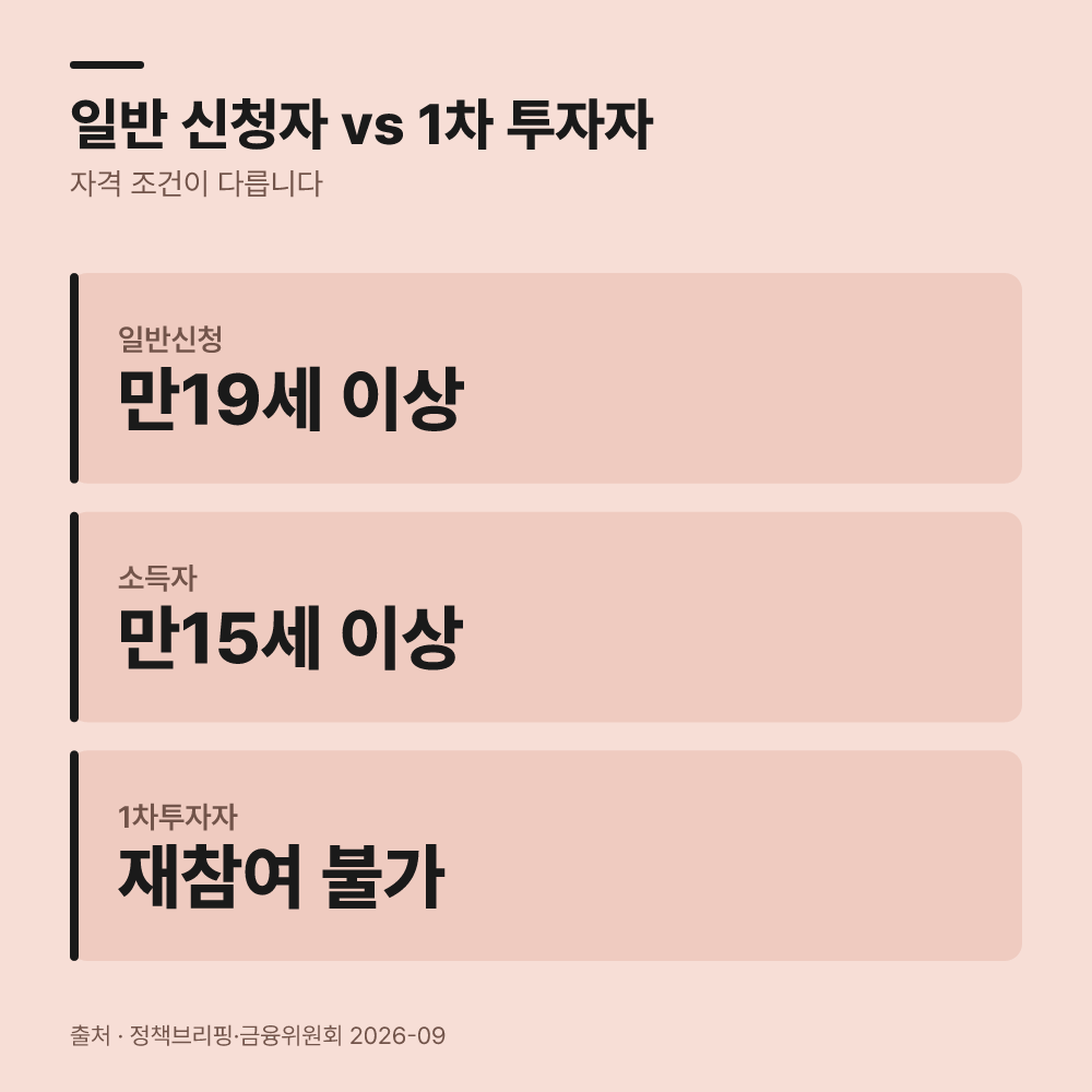 3. 일반 신청자와 기존 투자자의 차이점입니다
