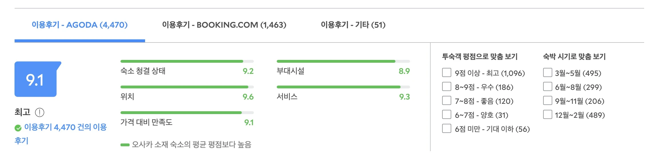 호텔 포르자 오사카 난바 도톤보리 후기