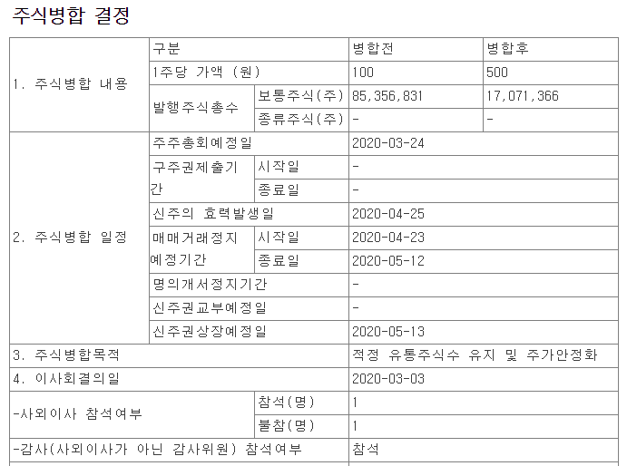 키이스트 주가 전망' title=