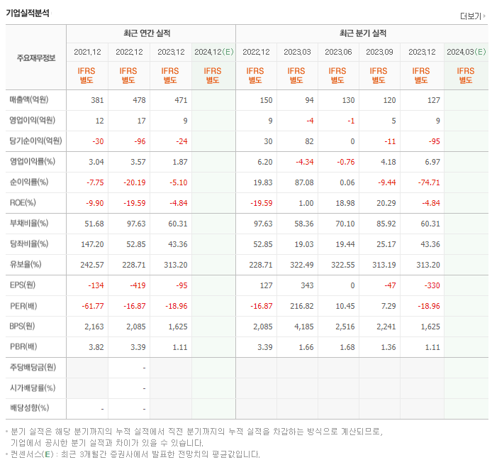 이원컴포텍_실적