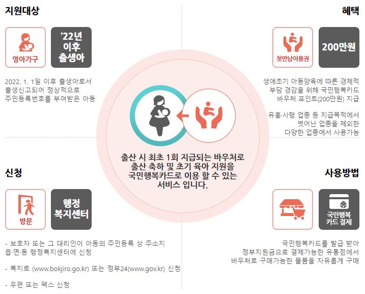 2023년 부모급여 총정리