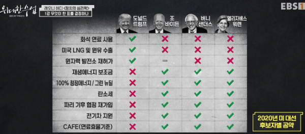 &quot;alt&quot;:&quot;2020년 미 대선 후보자별 공약&quot;
