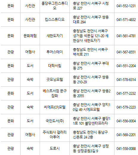 천안 문화누리카드 사용처