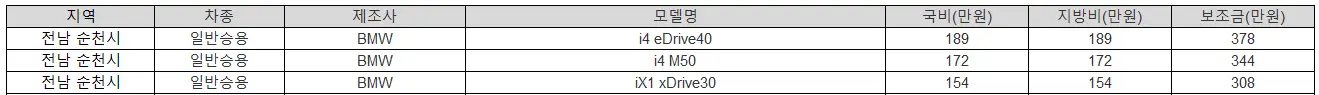 2025년 전남 순천시 전기차 보조금