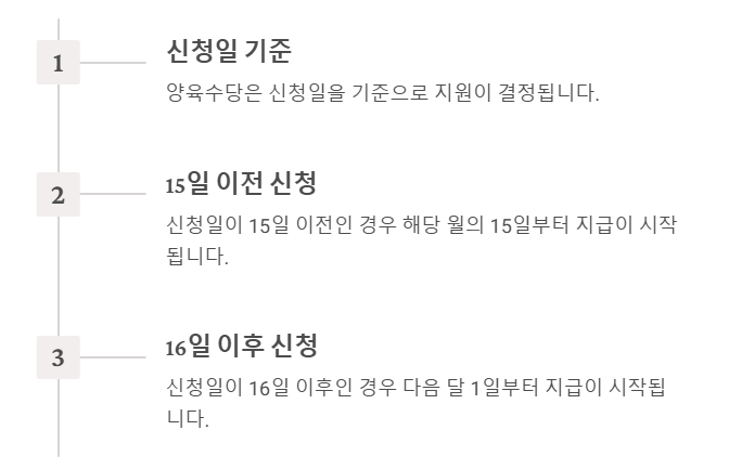 가정양육수당 신청 방법과 지원금 총정리