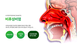 인후통