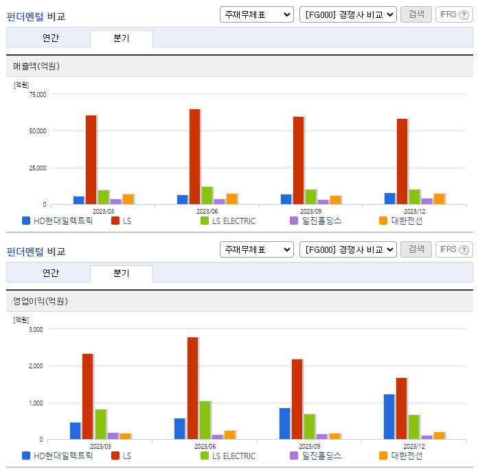 현대일렉트릭_업종분석