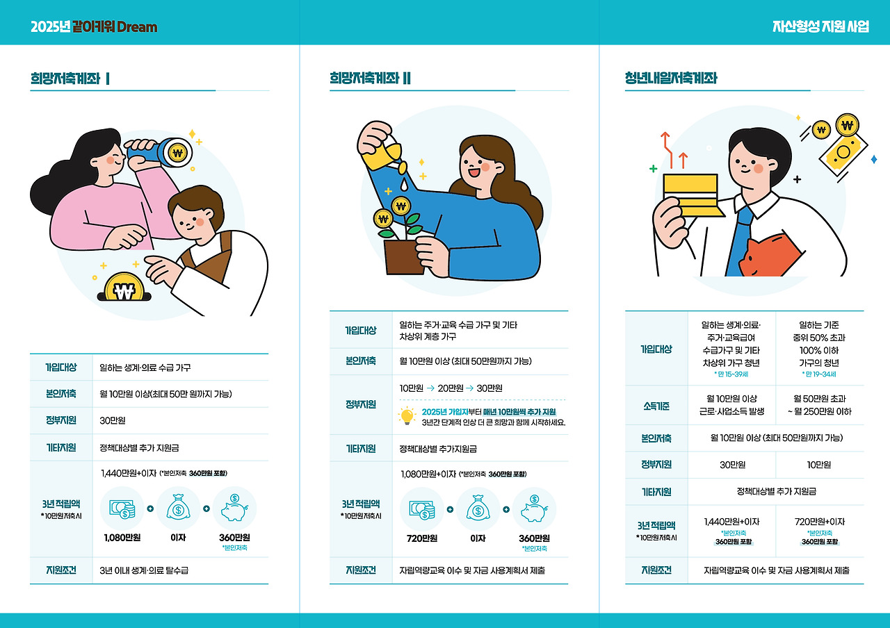 2025 희망저축계좌II 지원금 확대! 모르면 손해보는 신청 방법 총정리