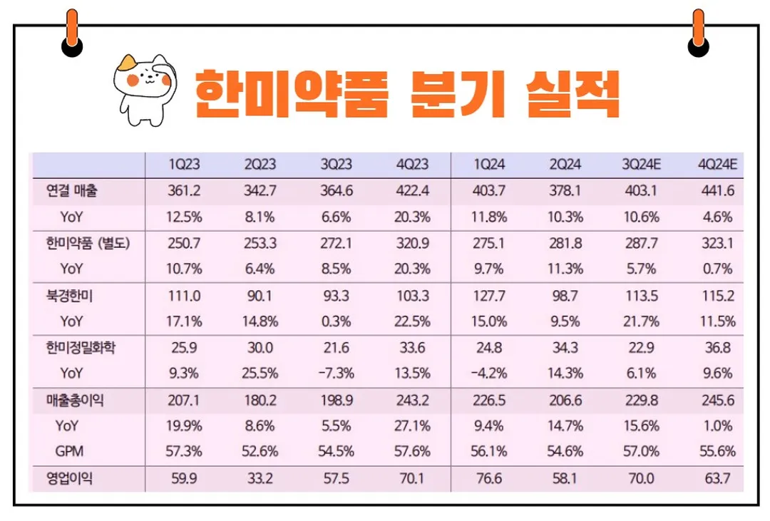 한미약품 실적