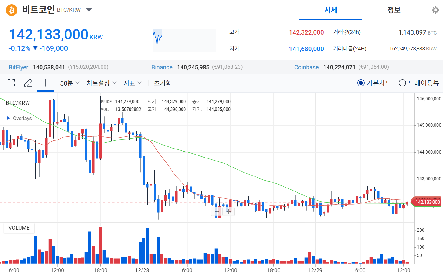 비트코인 거래방법 초보 가이드 업비트 빗썸