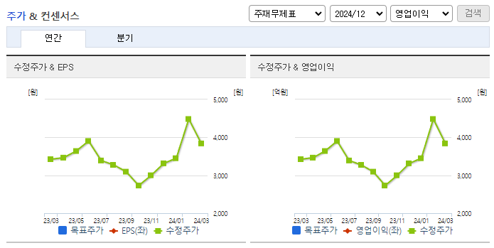 쇼박스_컨센서스