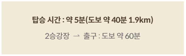 화담숲/모노레일/1구간