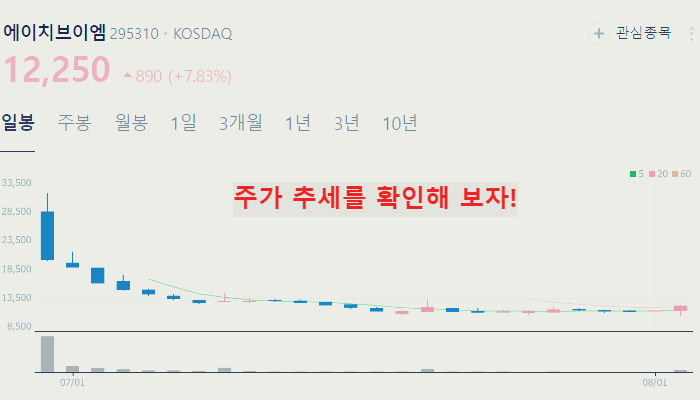 중동 전쟁 관련주 대장주 테마주 수혜주 TOP5
