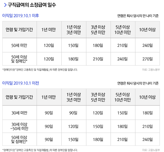 실업급여