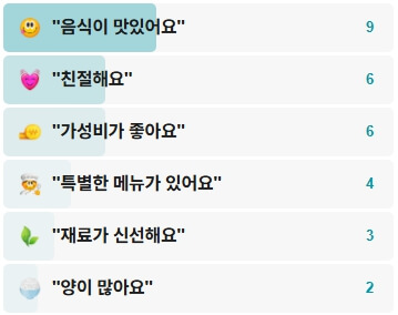 연정식당-후기