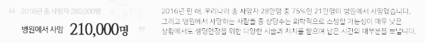 연명치료 거부 신청 배경