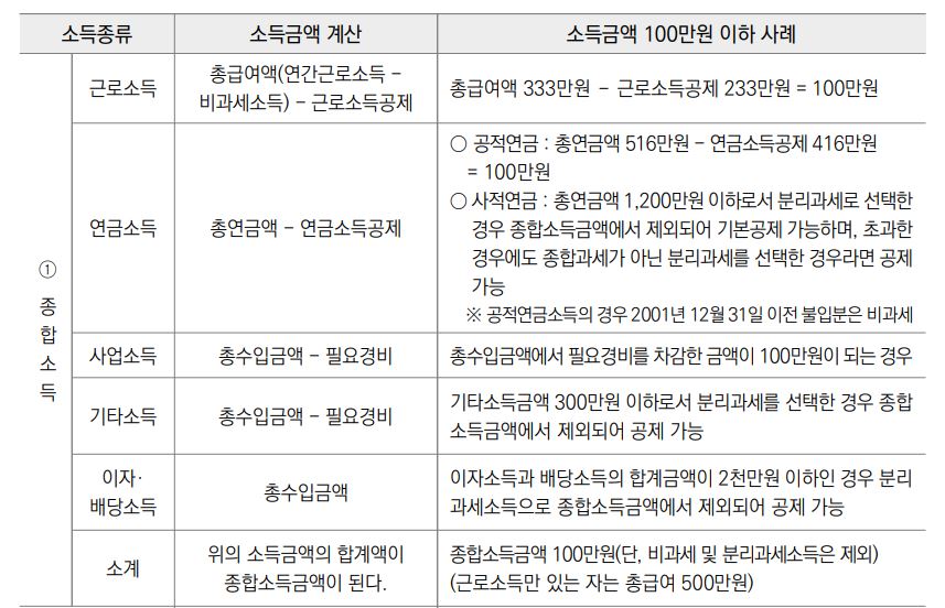 연말정산 인적공제