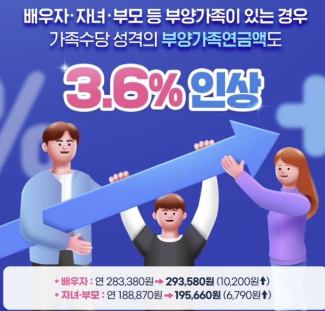 국민연금 부양가족연금 등록방법 요건
