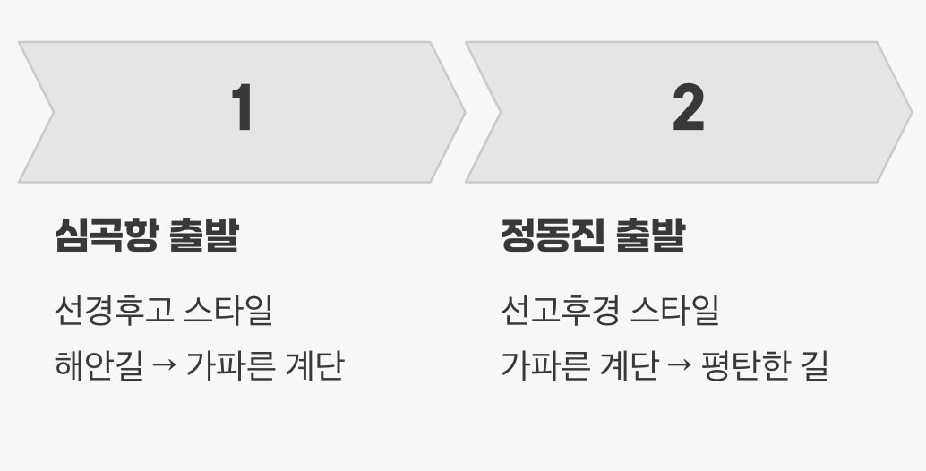 어디서 시작할까? 출발점 선택의 중요성