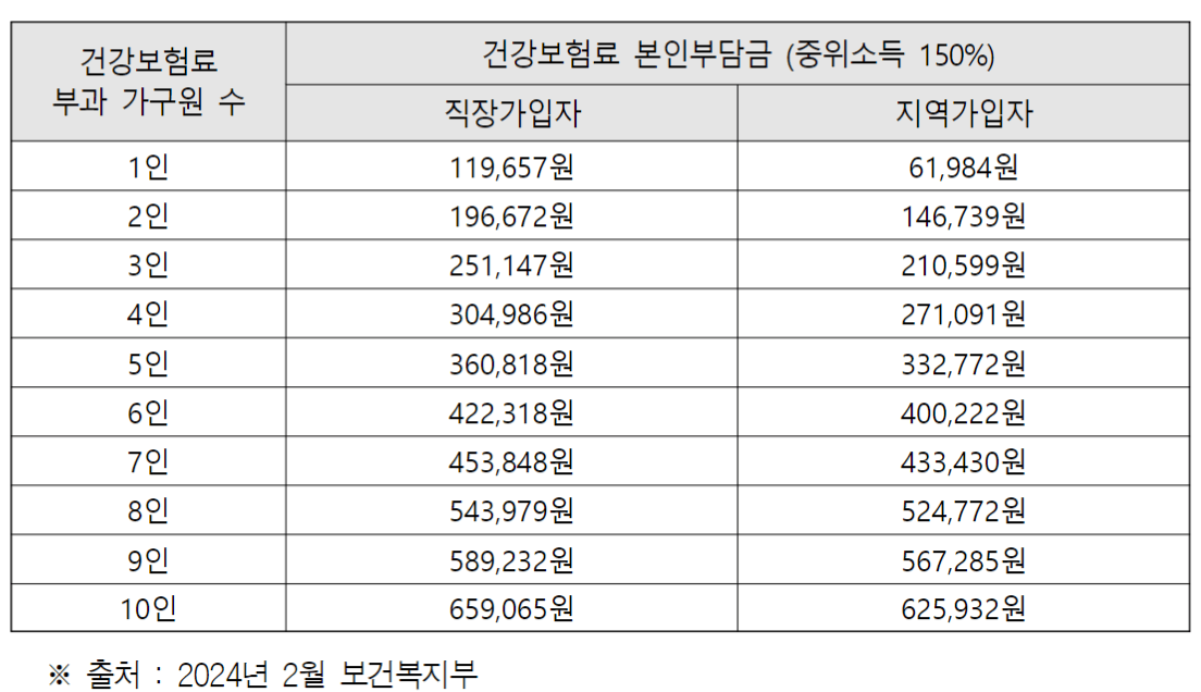 서울청년수당