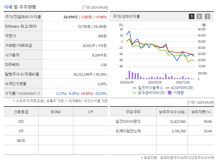 일진하이솔루스_기업개요